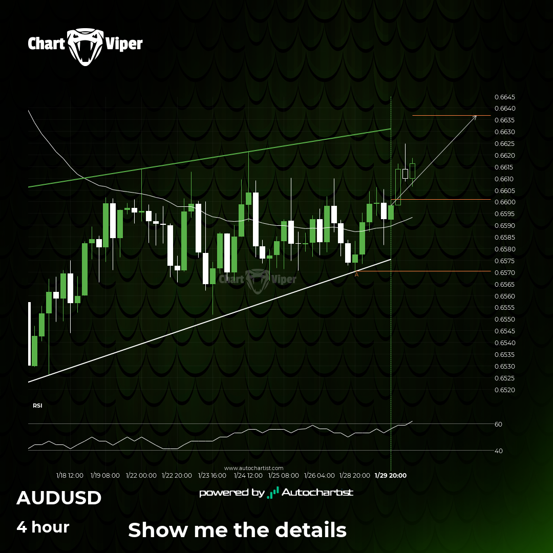 Will AUD/USD have enough momentum to break resistance?
