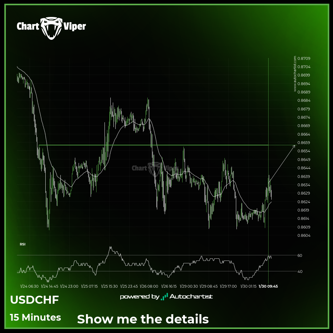 USD/CHF approaches important level of 0.8657