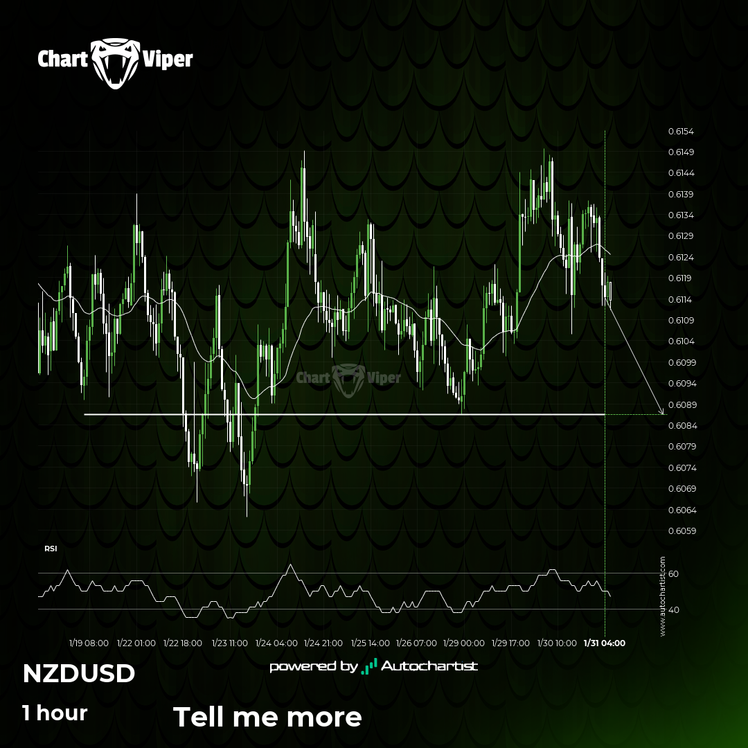 Either a rebound or a breakout imminent on NZD/USD