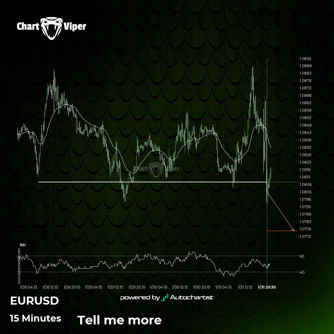 EUR/USD broke through important 1.0810 price line