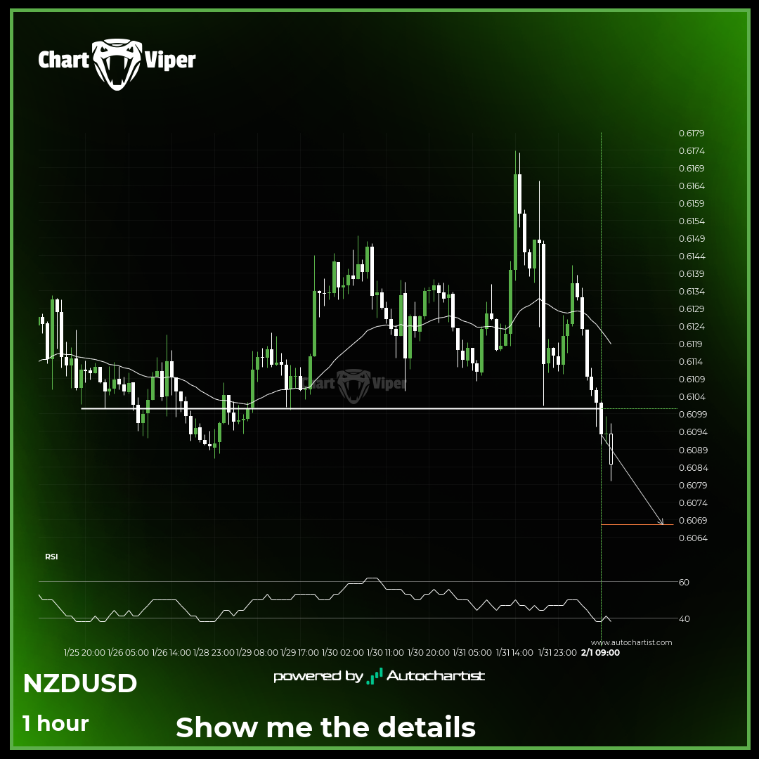 Big movement possible on NZD/USD