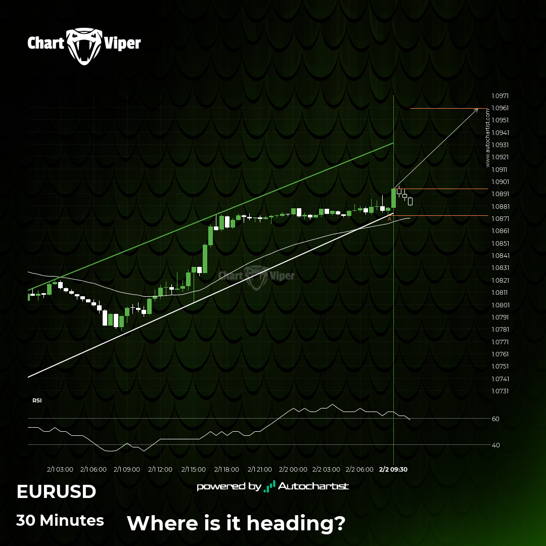 Should we expect a breakout or a rebound on EUR/USD?