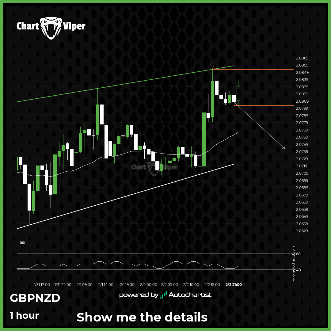 Will GBP/NZD have enough momentum to break support?