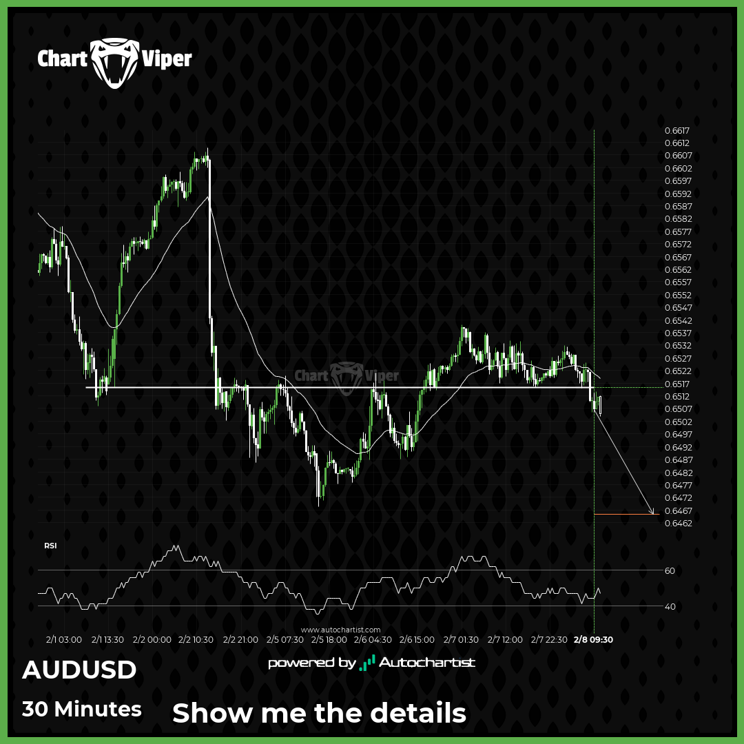 Should we expect a bearish trend on AUD/USD?