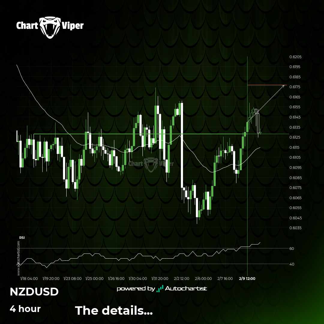 Important price line breached by NZD/USD