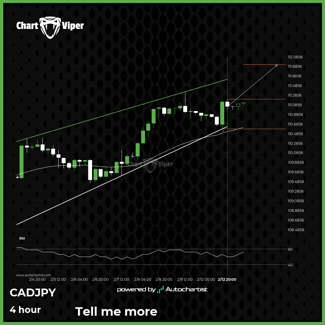 Should we expect a breakout or a rebound on CAD/JPY?