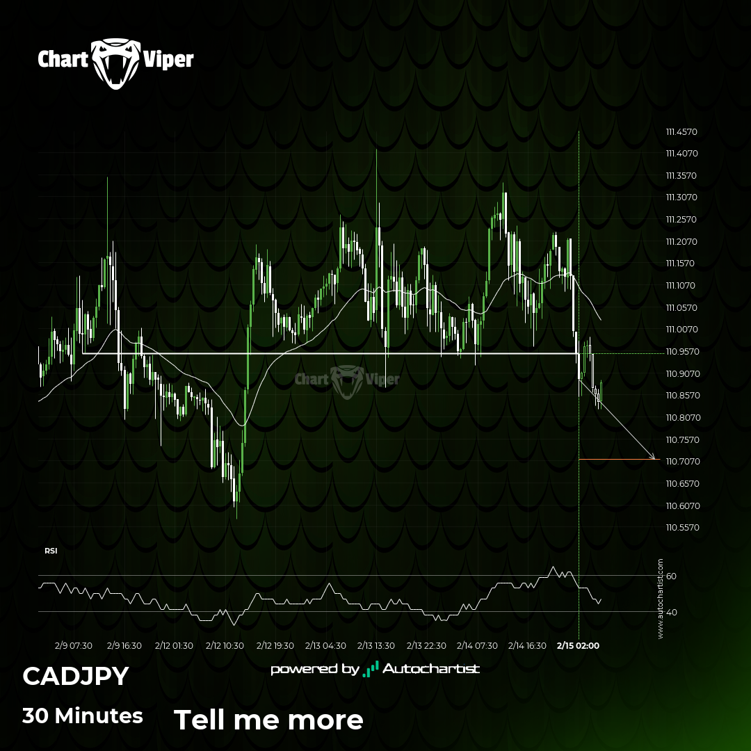 Important price line breached by CAD/JPY