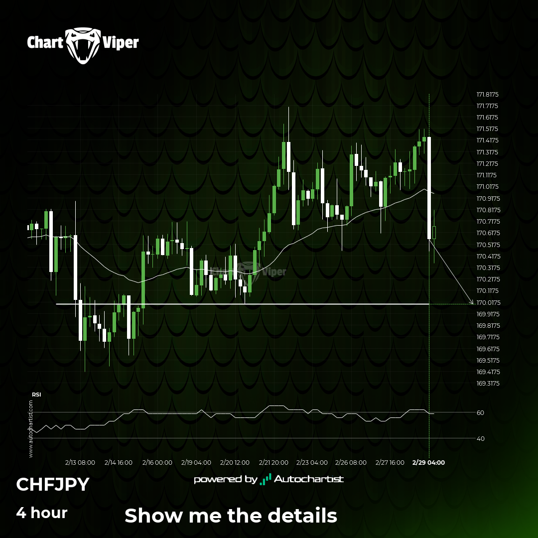 Should we expect a breakout or a rebound on CHF/JPY?