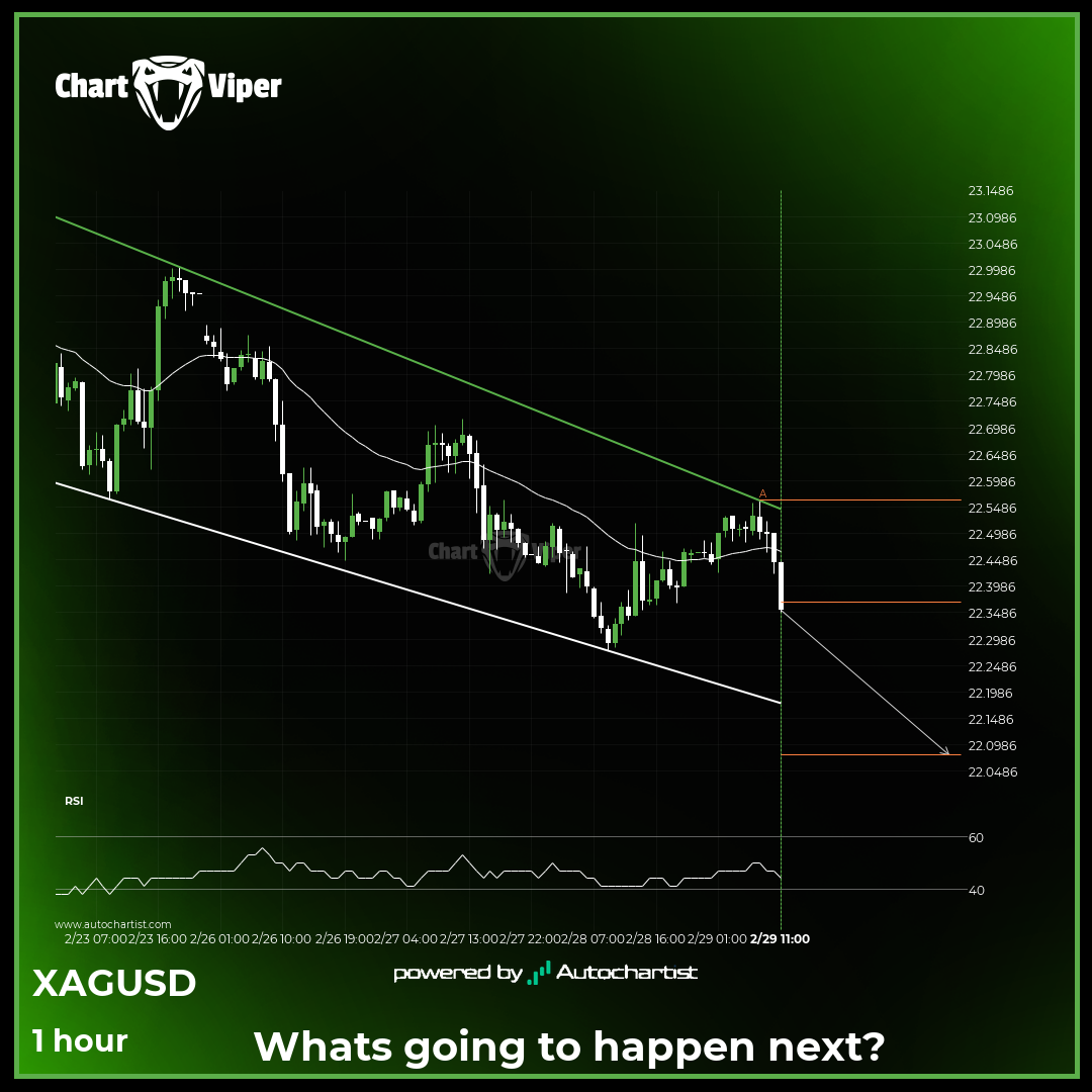 Will XAG/USD have enough momentum to break support?