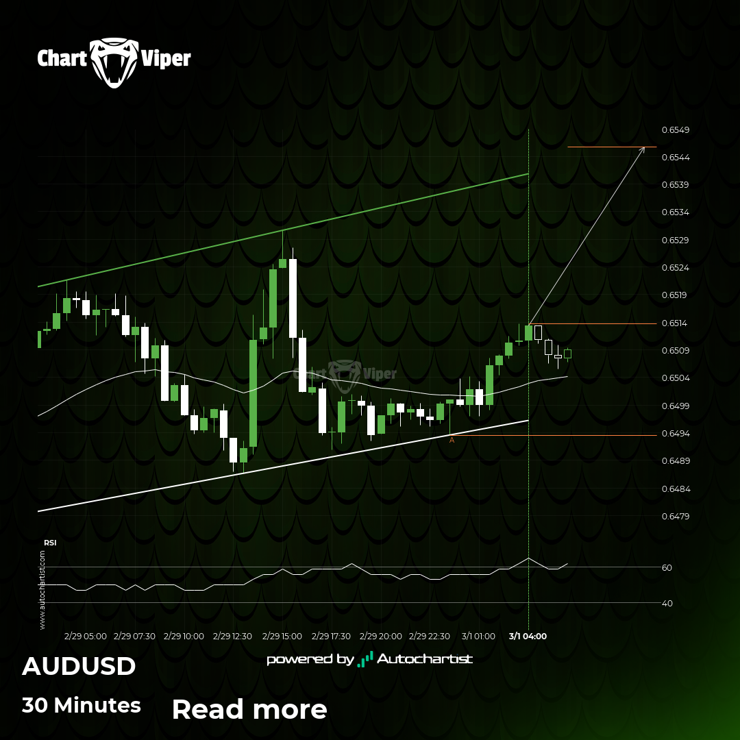 AUD/USD - getting close to resistance of a Channel Up
