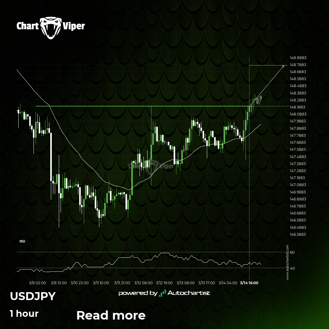 Confirmed breakout on USD/JPY 1 hour chart