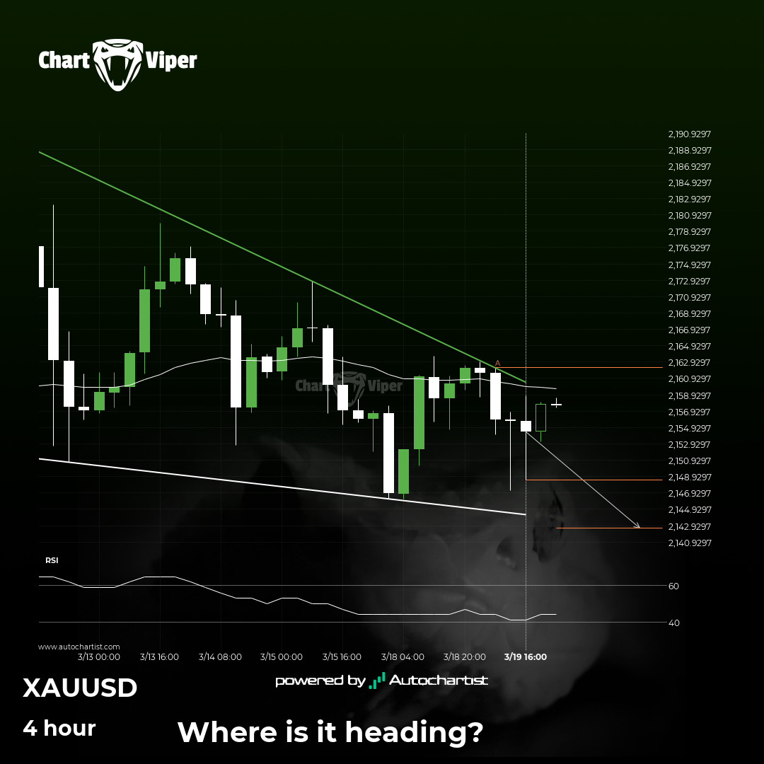 Should we expect a breakout or a rebound on XAU/USD?