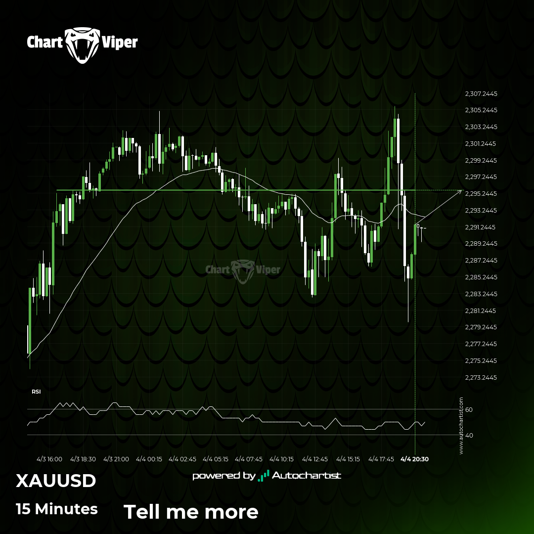 XAU/USD approaching resistance level