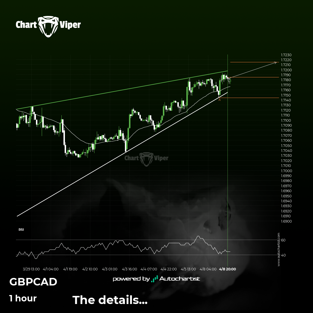 Will GBP/CAD have enough momentum to break resistance?