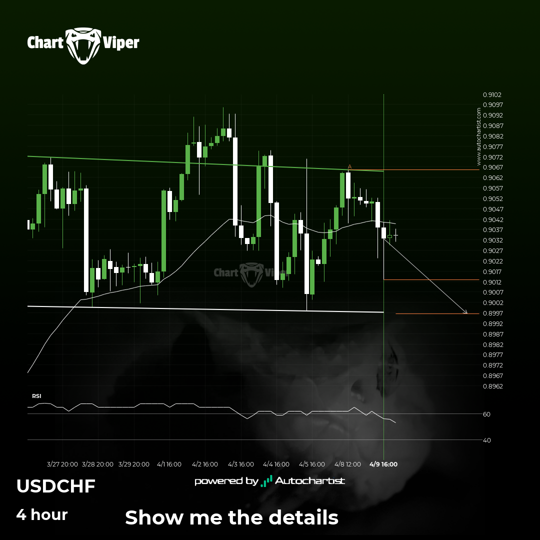 USD/CHF - getting close to support of a Head and Shoulders