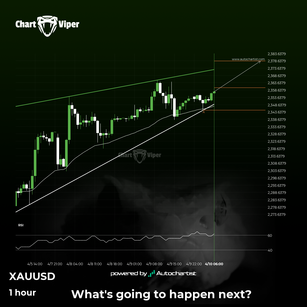 A potential bullish movement on XAU/USD