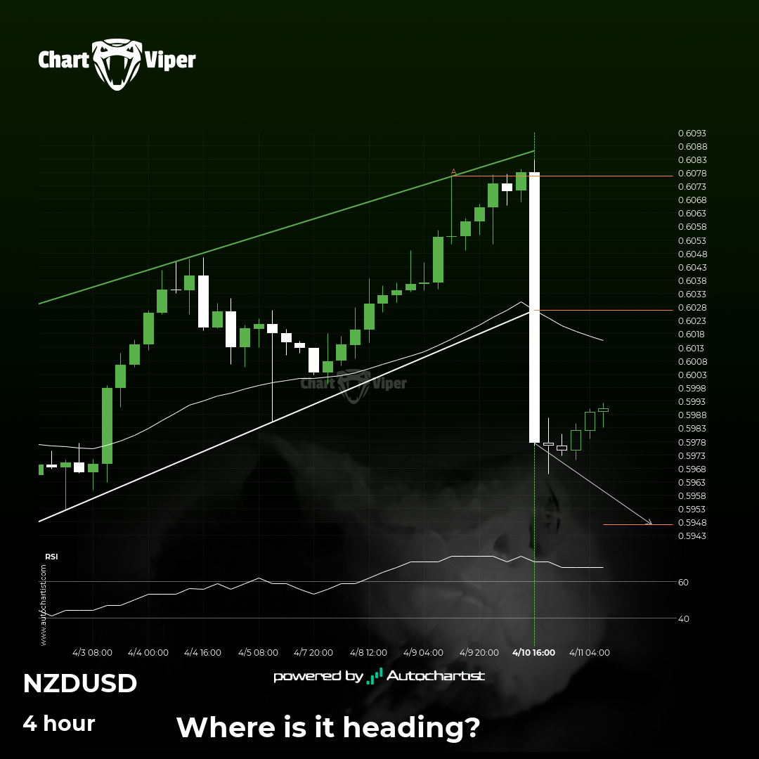 A possible start of a bearish trend on NZD/USD