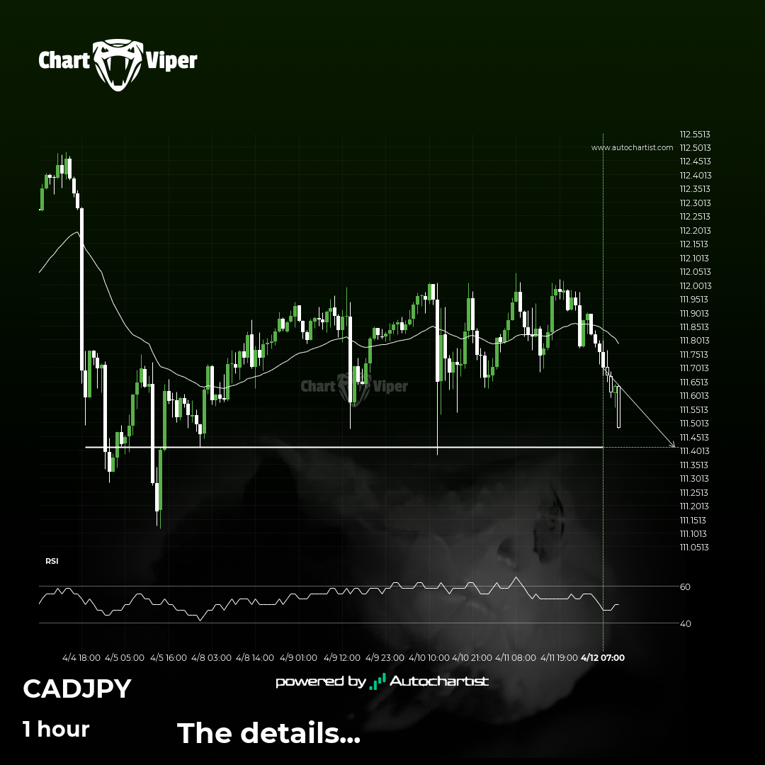 CAD/JPY short term bearish trade setup to 111.4130