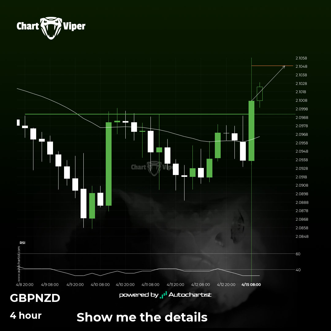 Big movement possible on GBP/NZD
