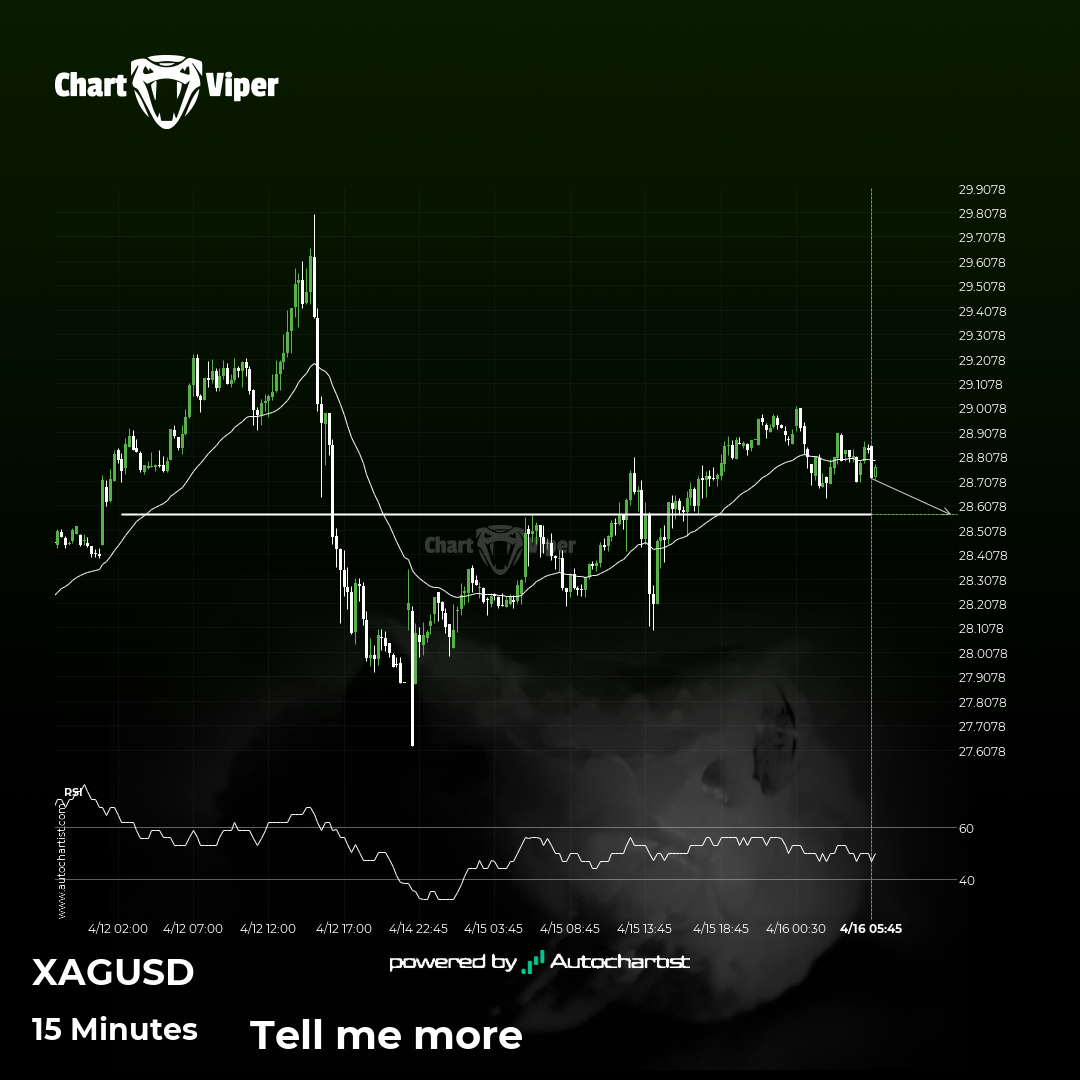 XAG/USD approaches important level of 28.5700
