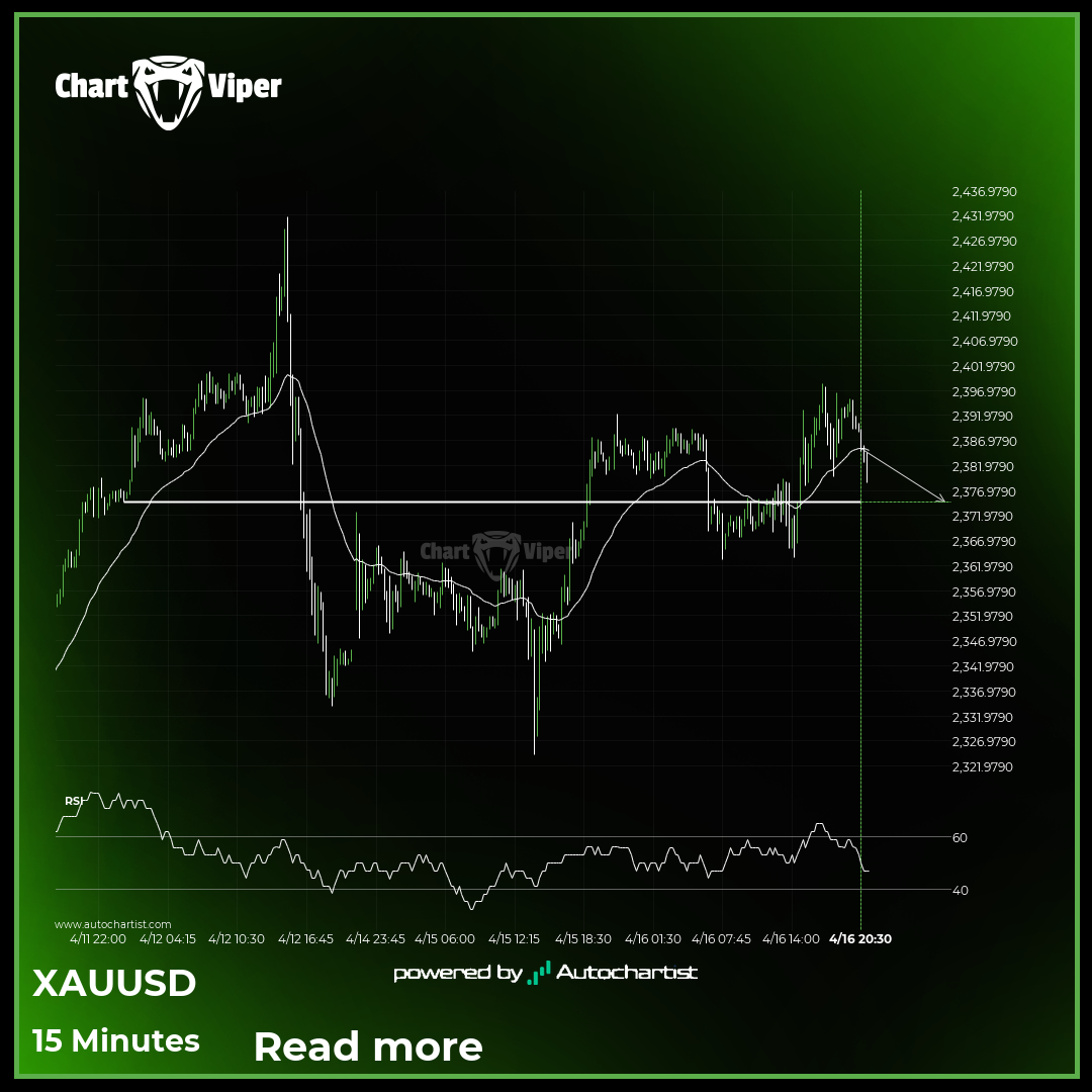 Breach of important price line imminent by XAU/USD
