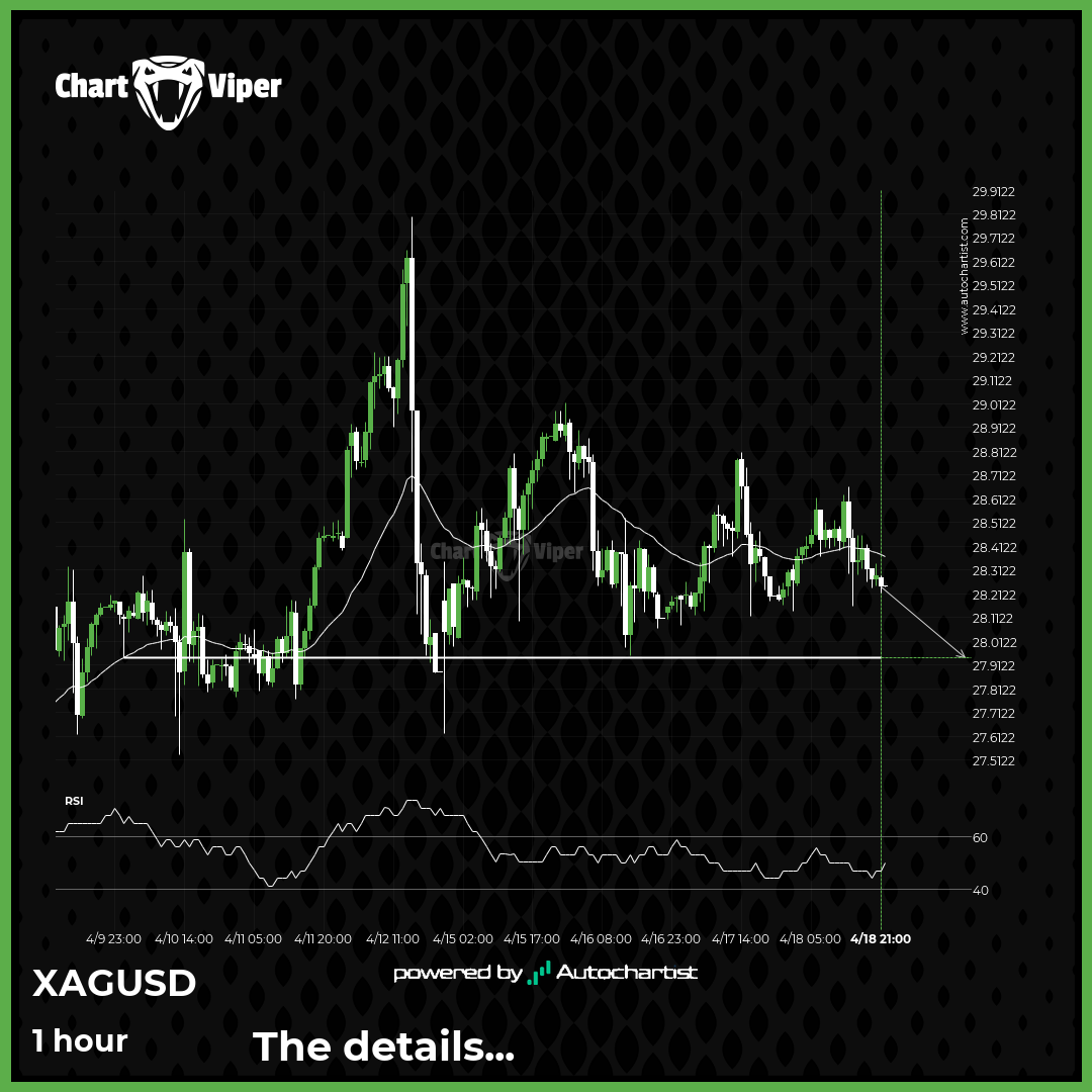 A potential bearish movement on XAG/USD