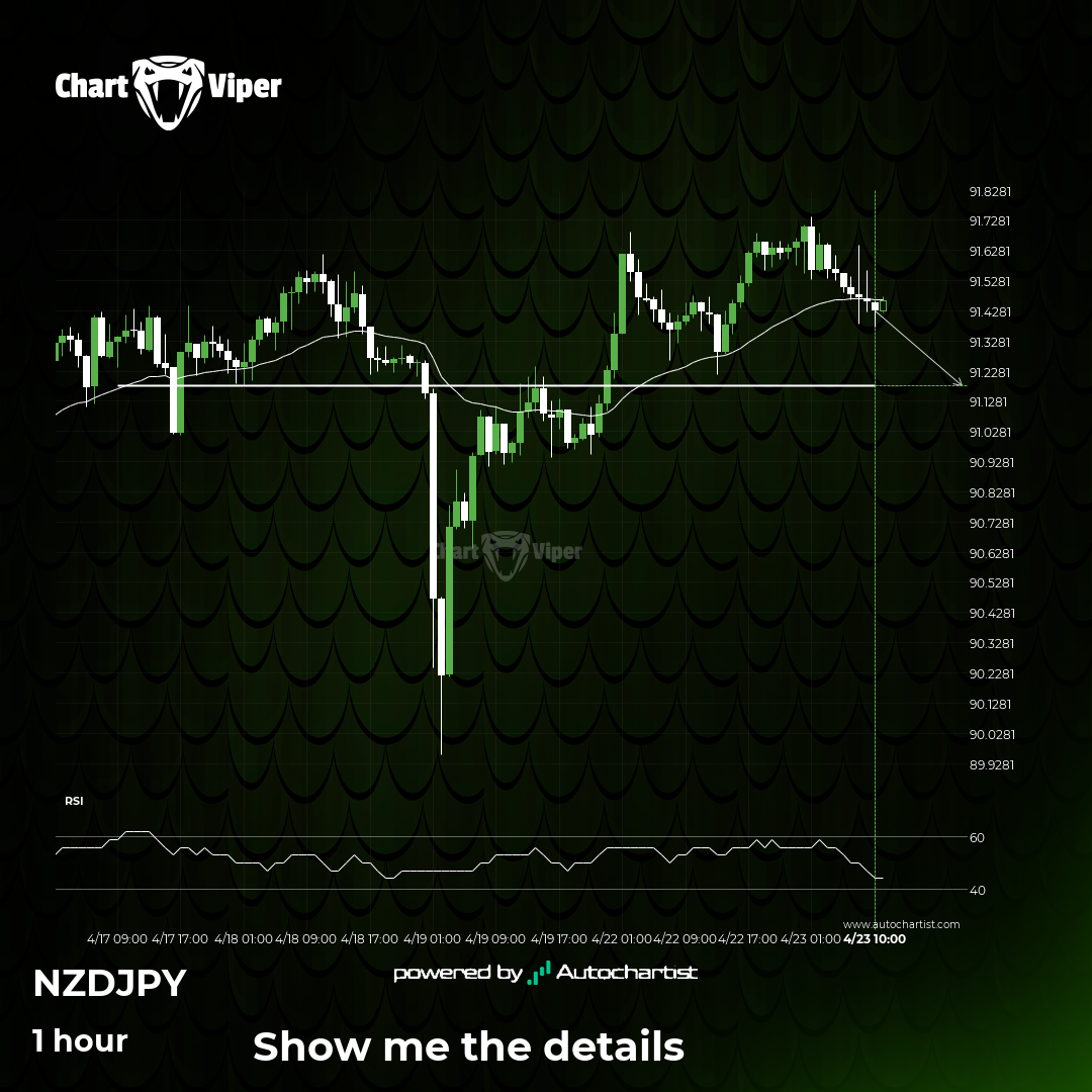 a-final-push-possible-on-nzd-jpy-as-it-starts-approaching-a-price-line