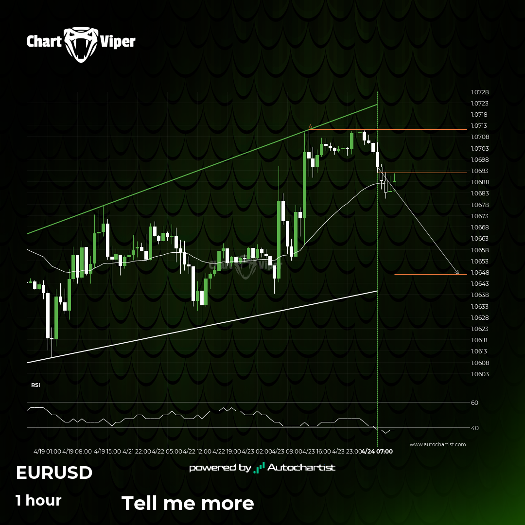 Will EUR/USD have enough momentum to break support?