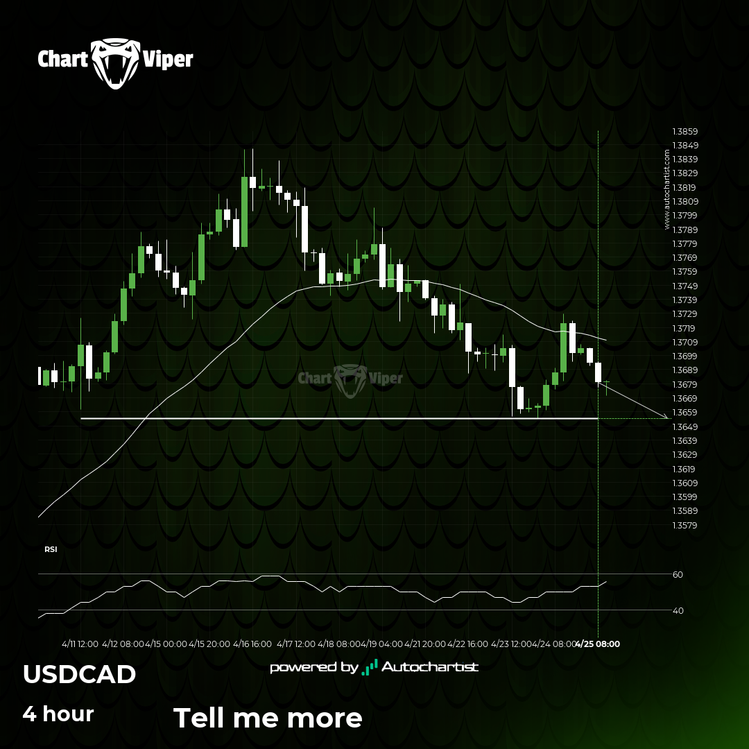USD/CAD is approaching 1.3655. We expect either a breakout through this  line, or a rebound. - CHARTVIPER