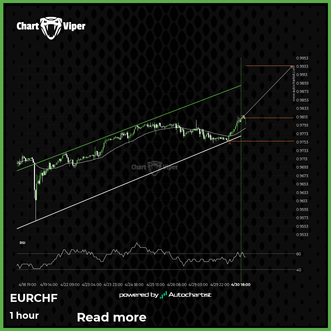 EUR/CHF - Reversal Chart Pattern - Channel Up