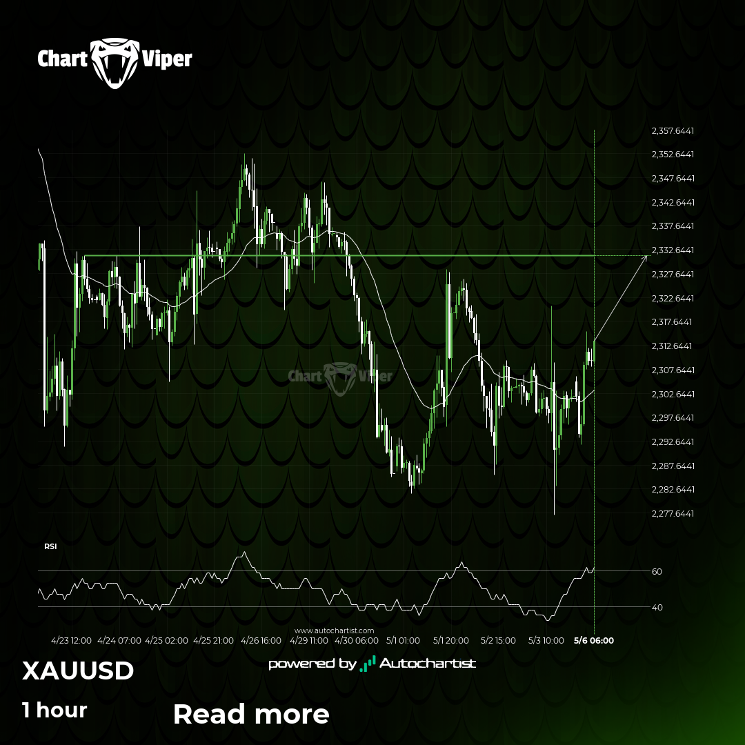 Breach of important price line imminent by XAU/USD