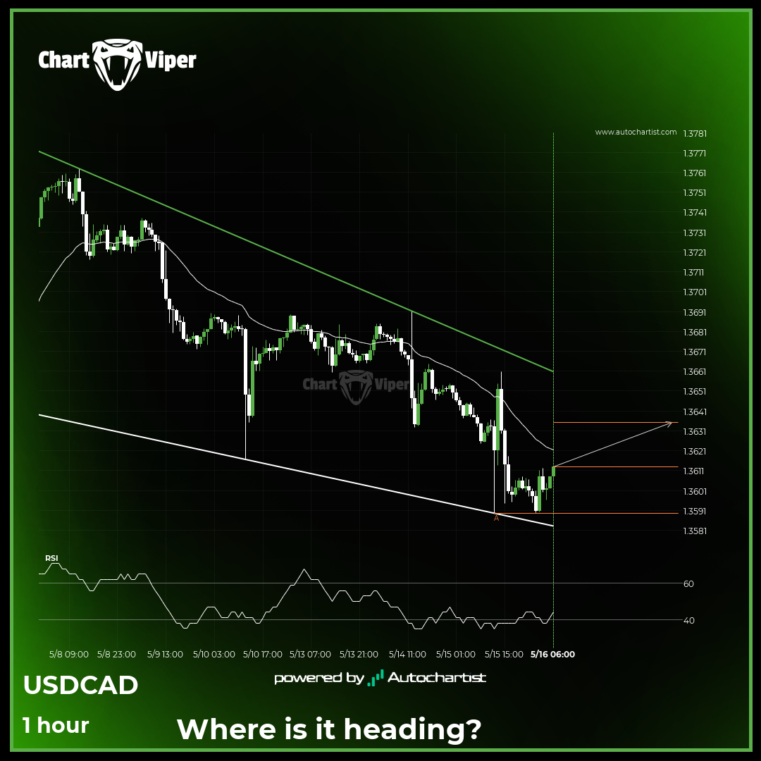 Will USD/CAD have enough momentum to break resistance?