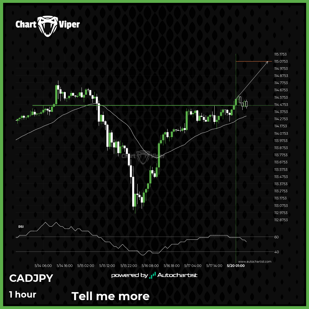 Possible start of a bullish trend as CAD/JPY breaks resistance