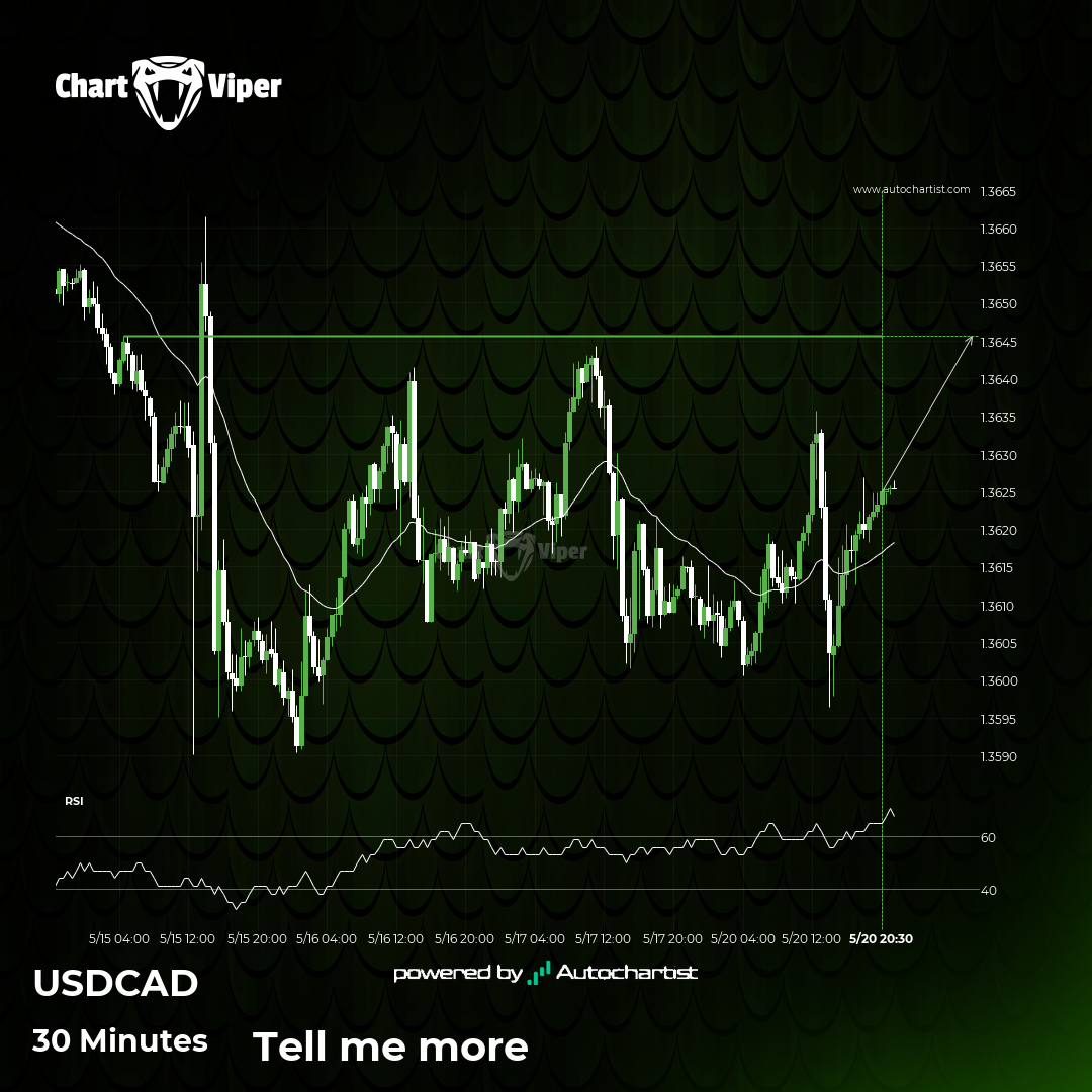 USD/CAD approaches important level of 1.3645