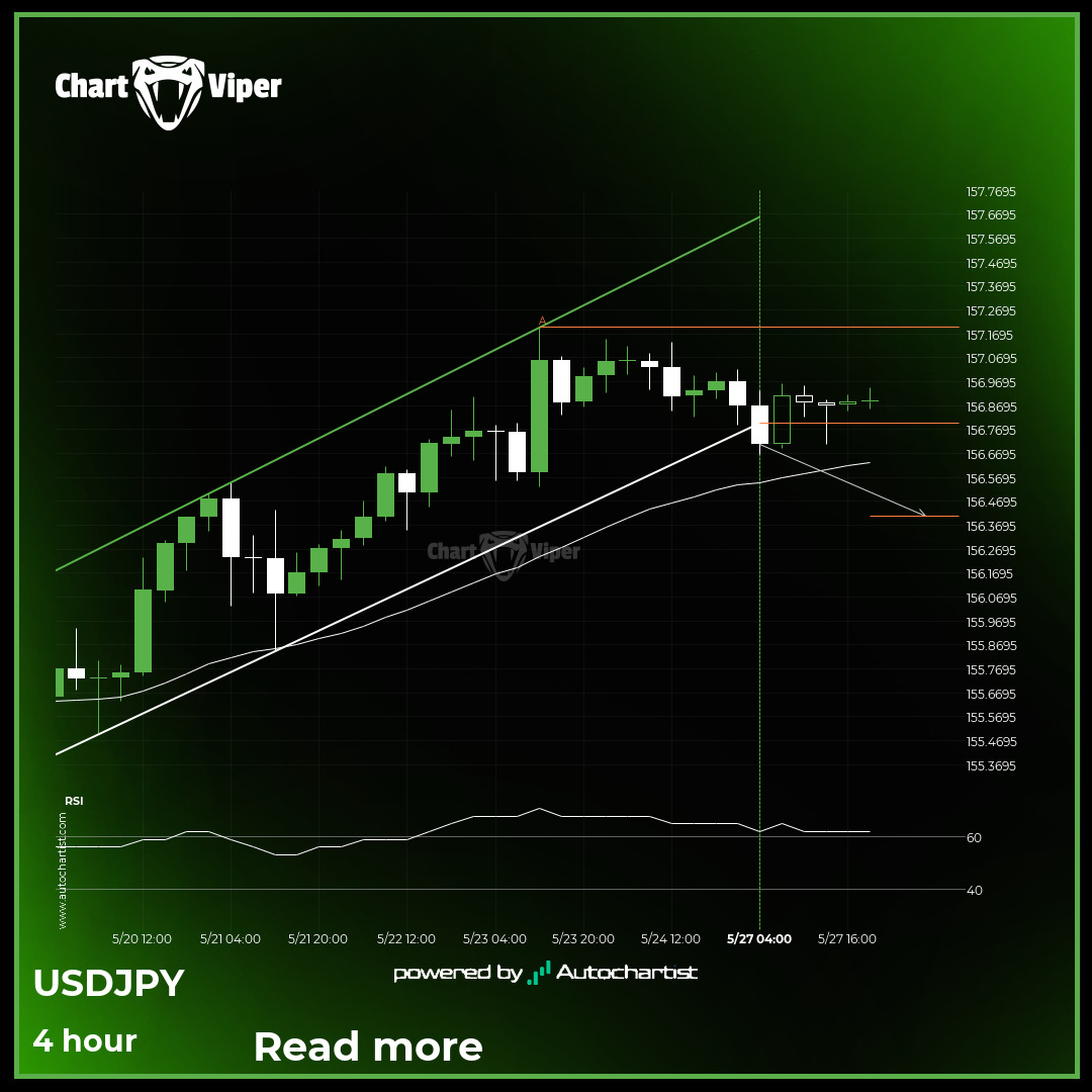 Channel Up breakout on USD/JPY