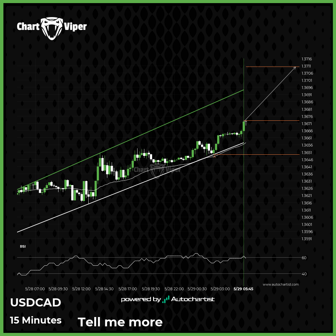 Will USD/CAD have enough momentum to break resistance?