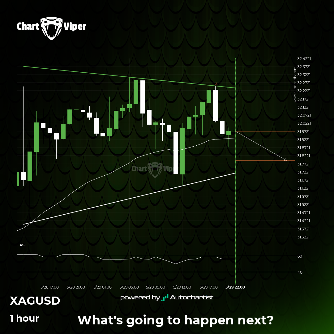 A potential bearish movement on XAG/USD