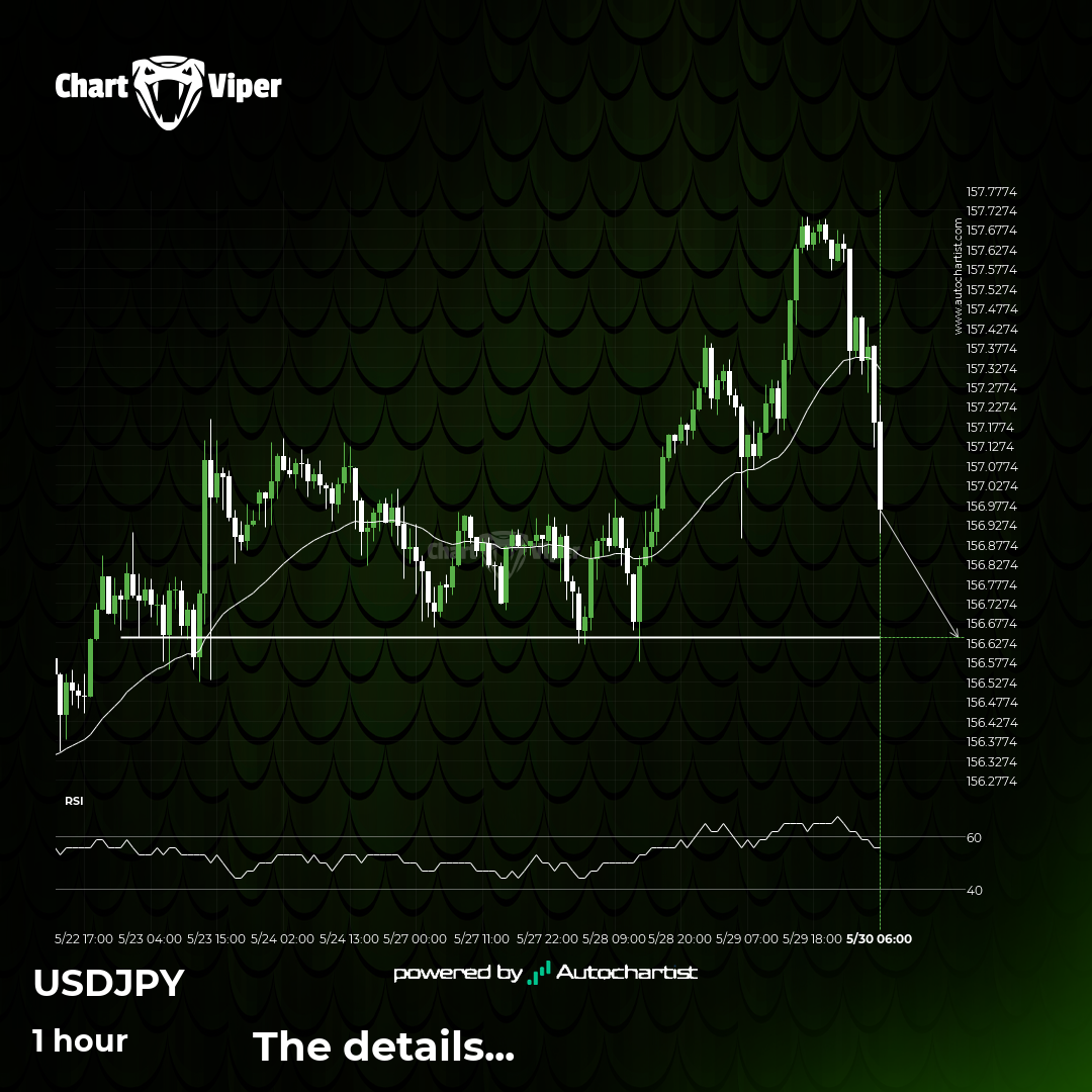 USD/JPY approaches important level of 156.6410