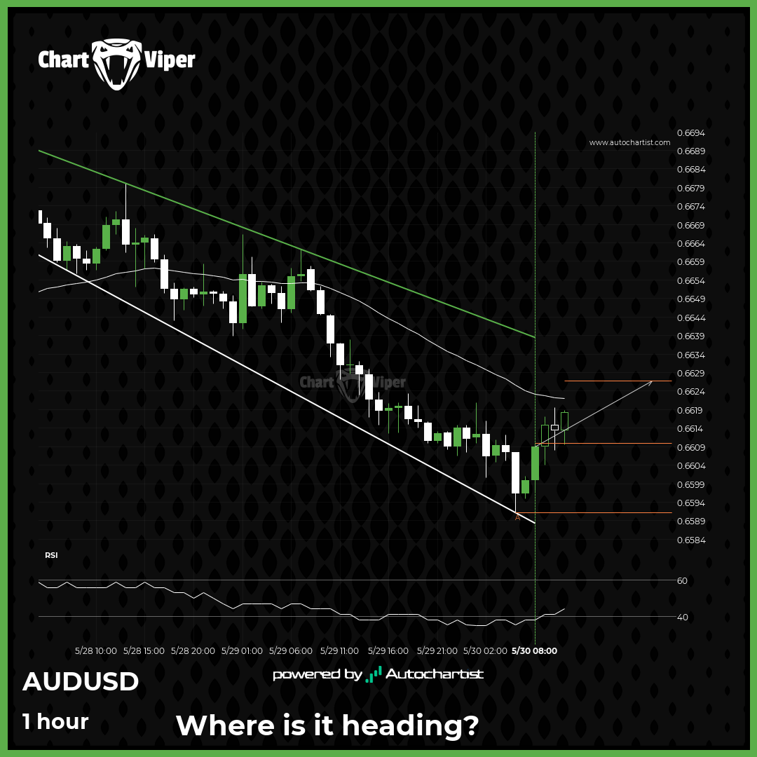 A potential bullish movement on AUD/USD