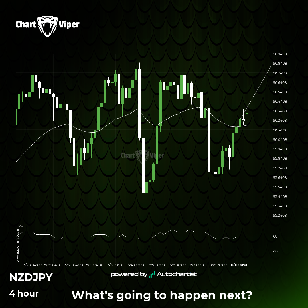 A final push possible on NZD/JPY