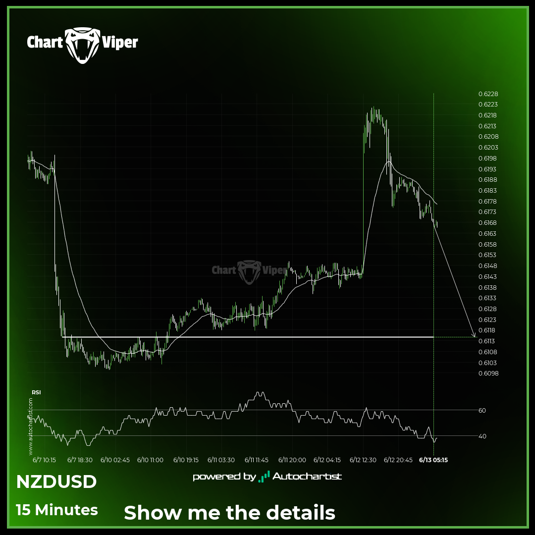 NZD/USD approaching support level