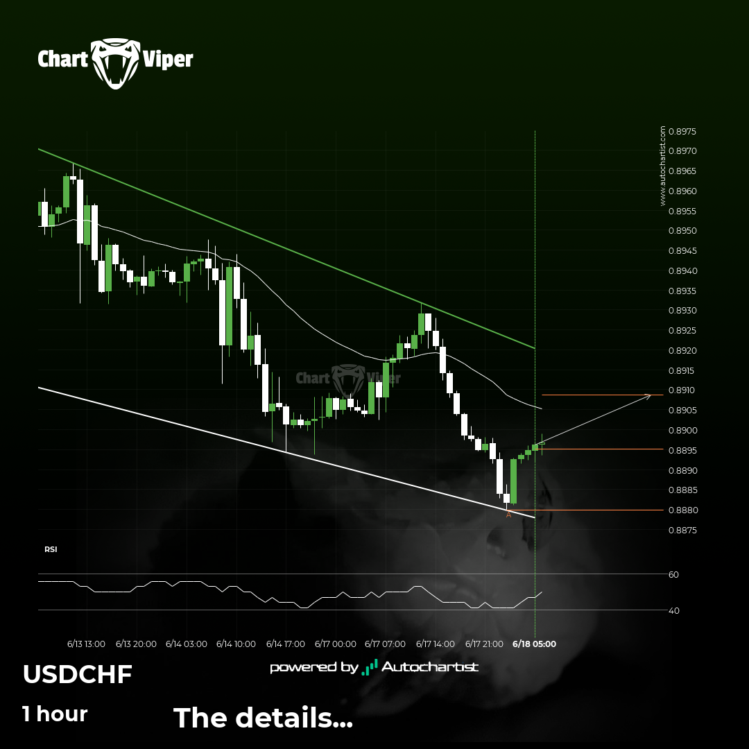 A Channel Down has formed, USD/CHF is approaching support. Can we ...