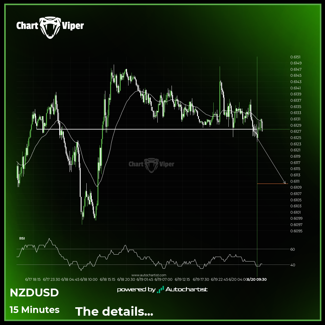 NZD/USD - support line broken at 2024-06-20T11:15:00.000Z