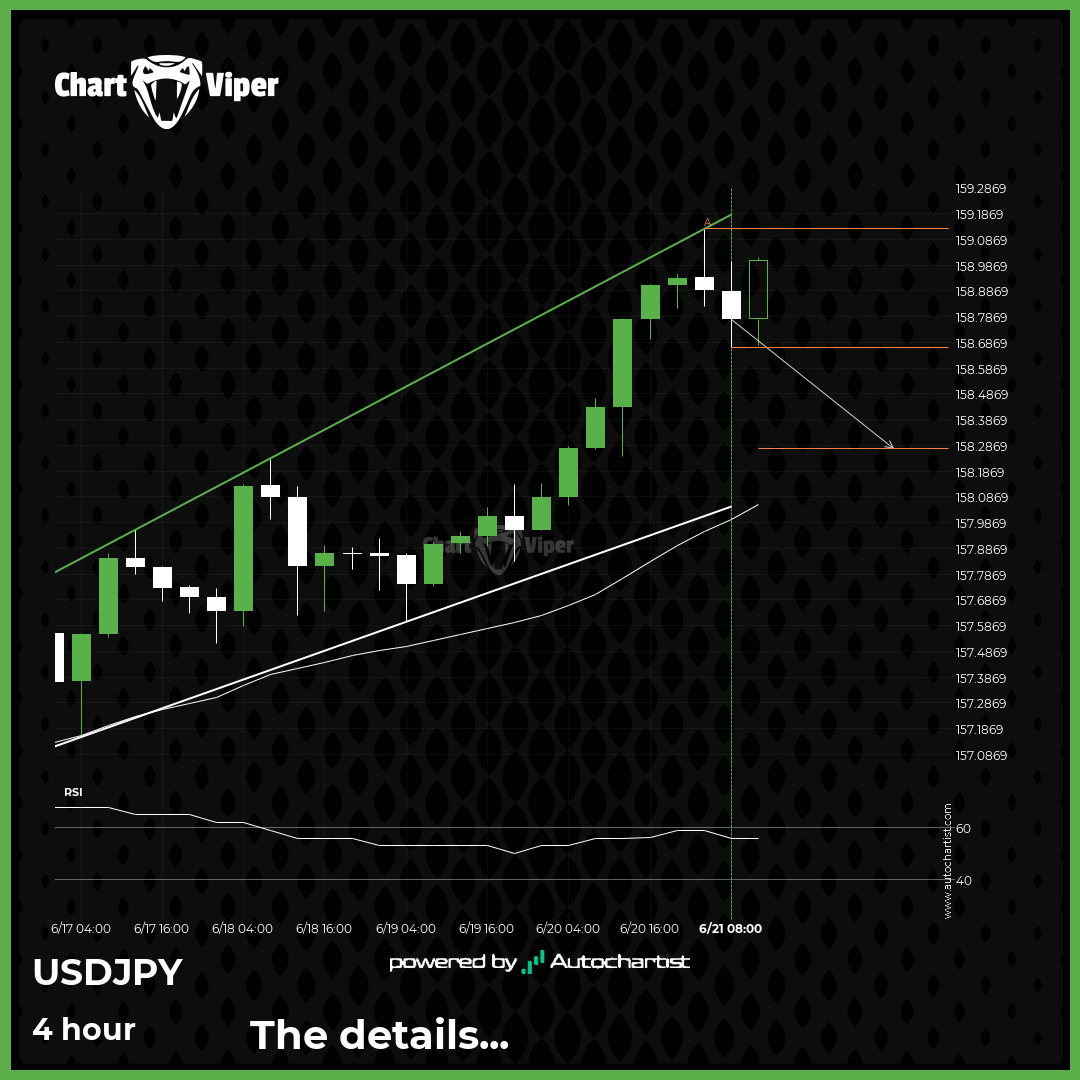 Either a rebound or a breakout imminent on USD/JPY