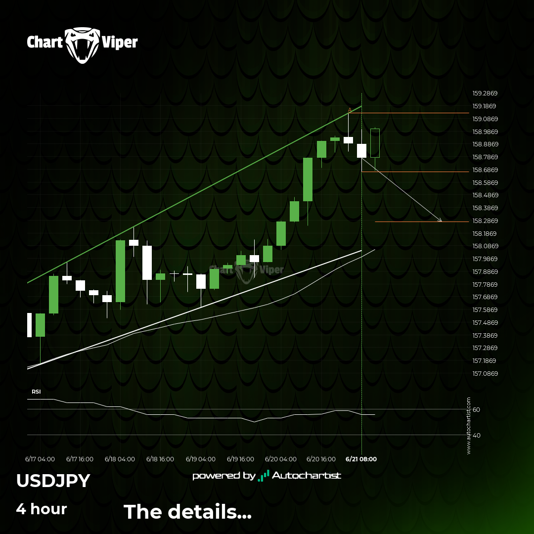 USD/JPY formed a Flag on the 4 hour chart. Retest of resistance in ...