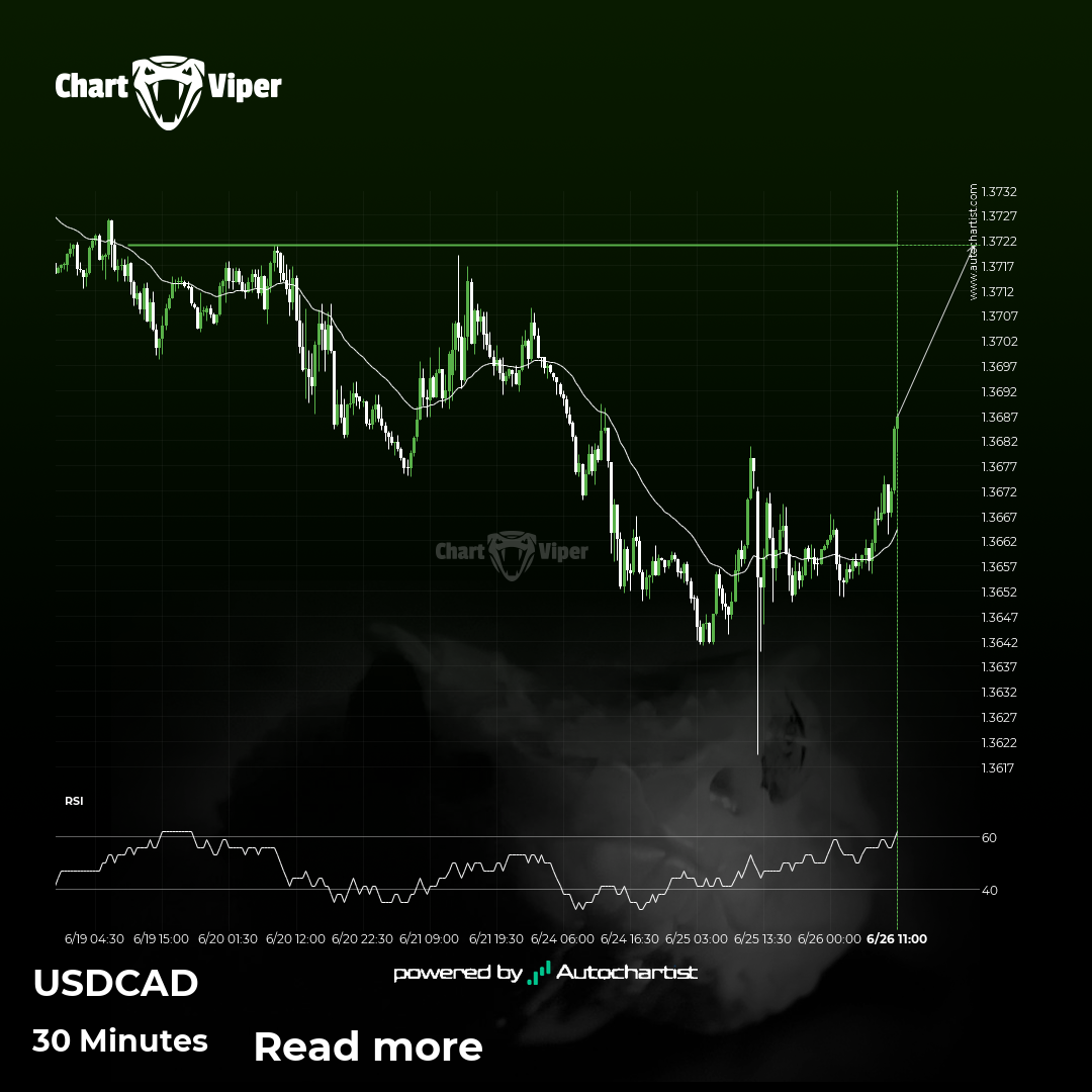 USD/CAD approaching important level of 1.3721
