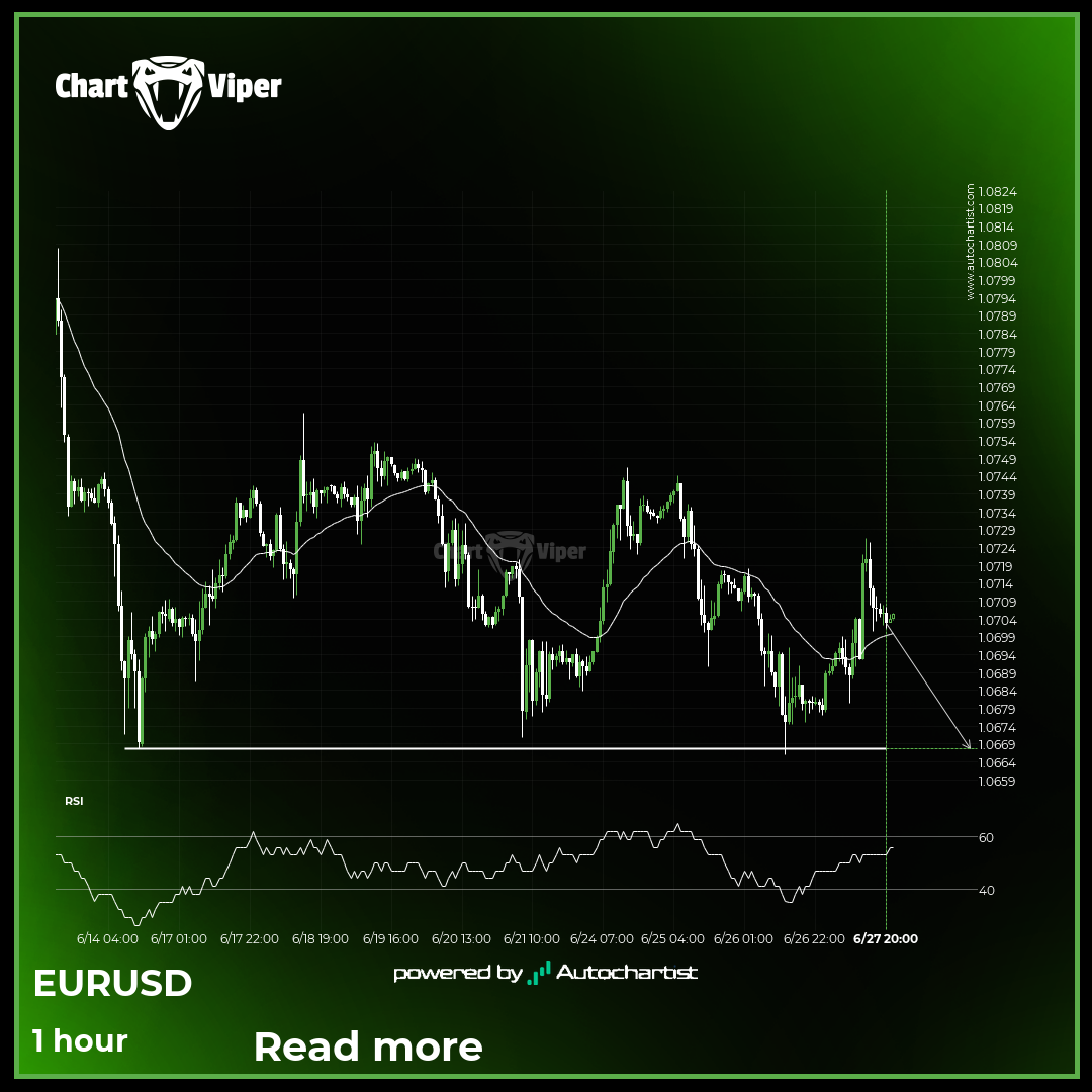 EUR/USD approaching important level of 1.0668