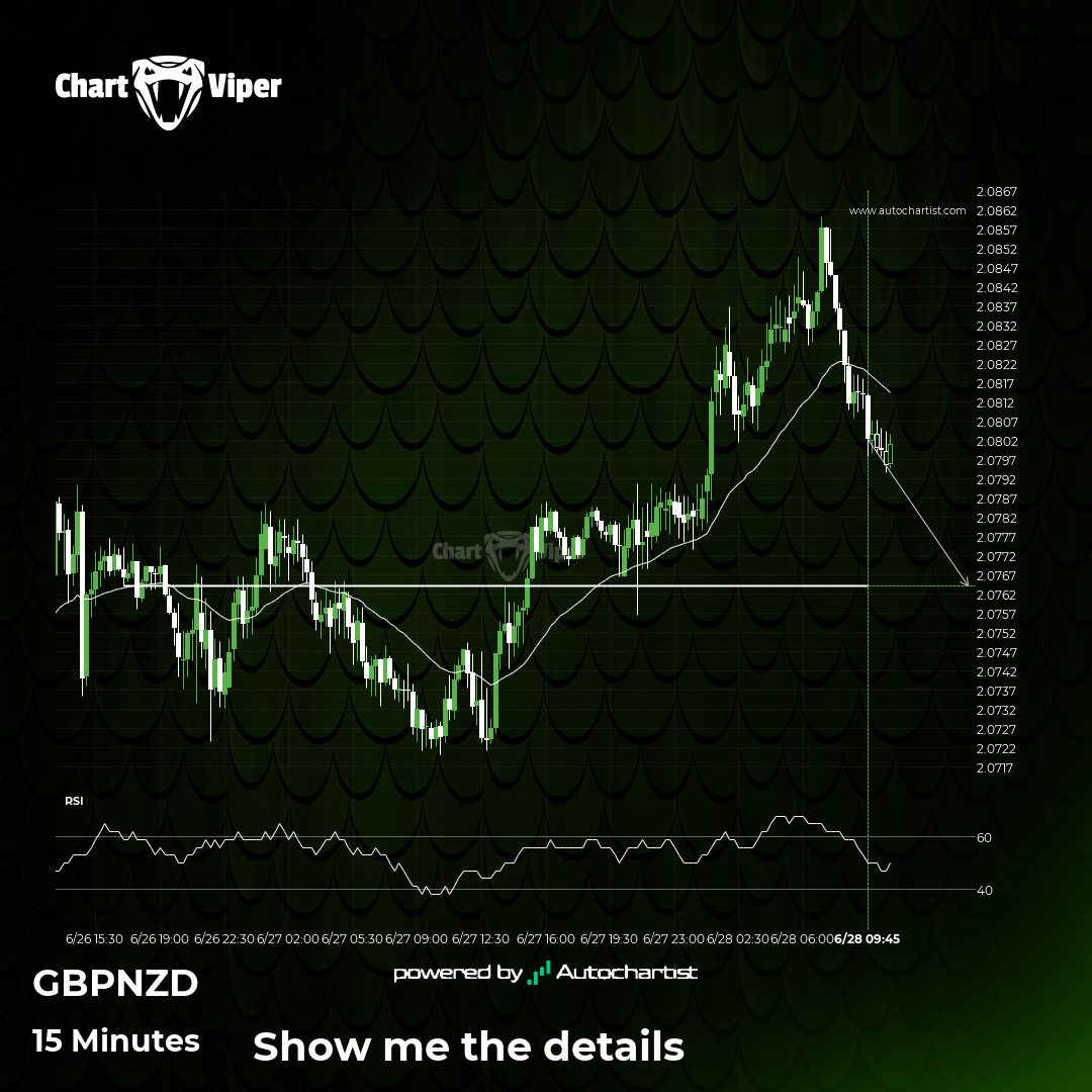 Should we expect a breakout or a rebound on GBP/NZD?