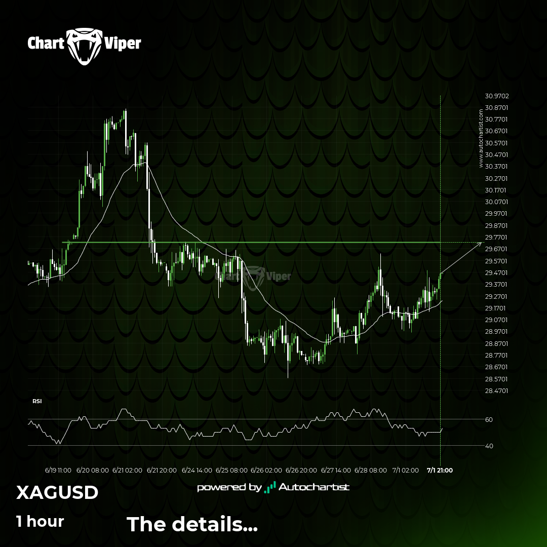 XAG/USD approaching important bullish key level