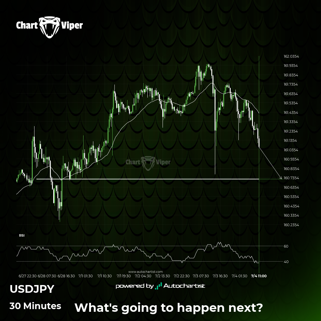 A final push possible on USD/JPY